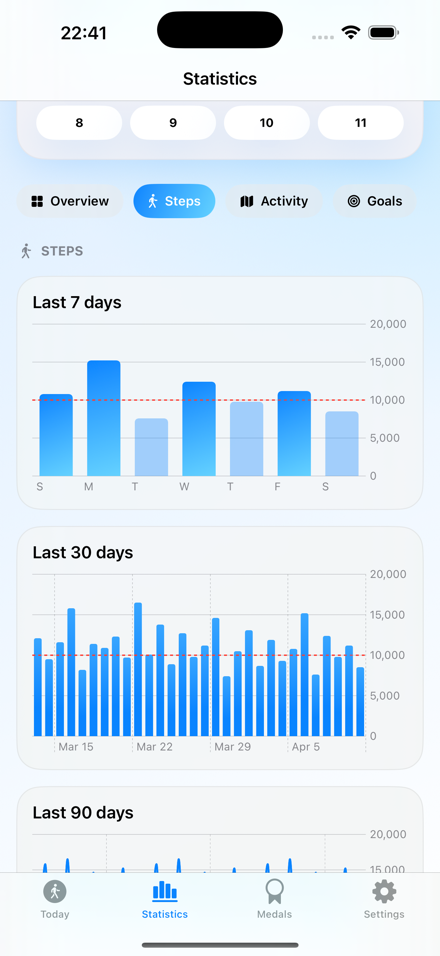 Statistics: steps tab