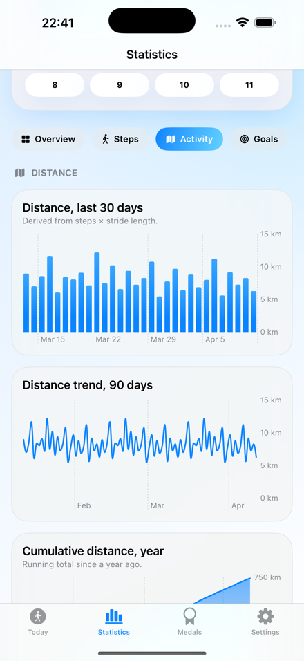 Statistics: activity tab