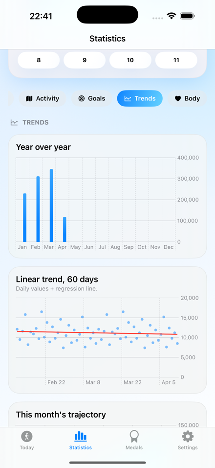 Statistics: trends tab